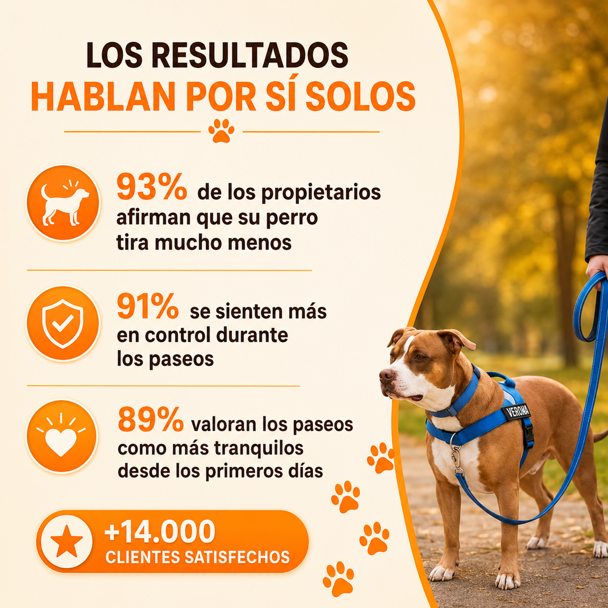 Collar Hairo veltrio™ – Antitirones, control total